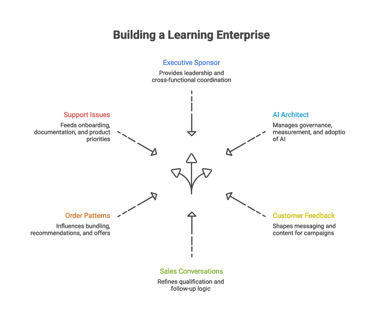 Optimum7 | Digital Marketing and eCommerce Development Company