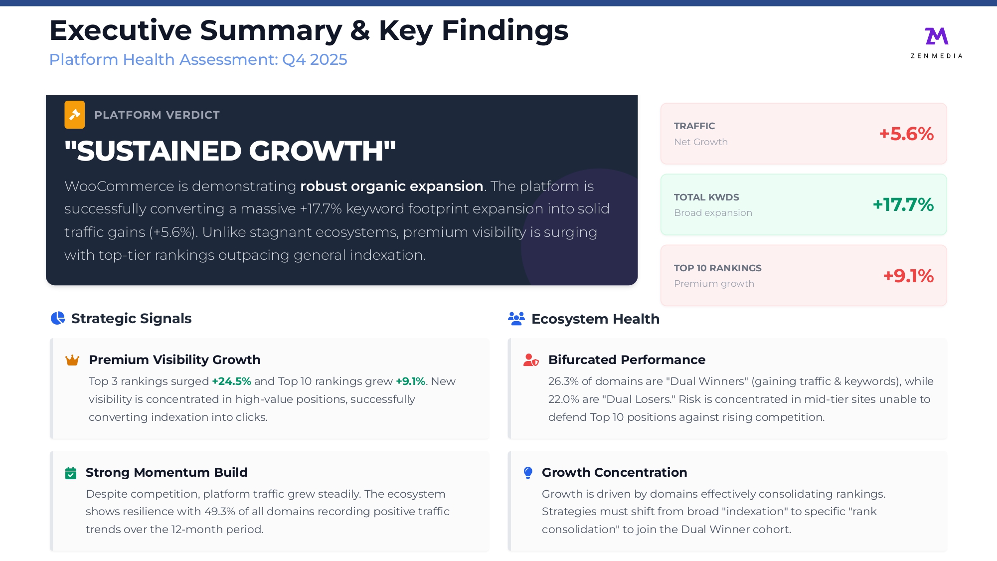 woocommerce_platform_ai_visibility_report_20260105184800_page-0002