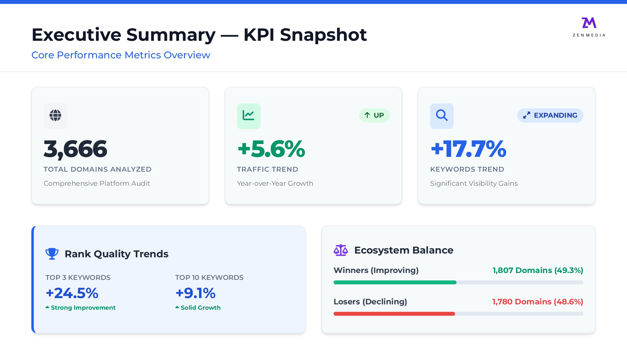 woocommerce_platform_ai_visibility_report_20260105184800_page-0003