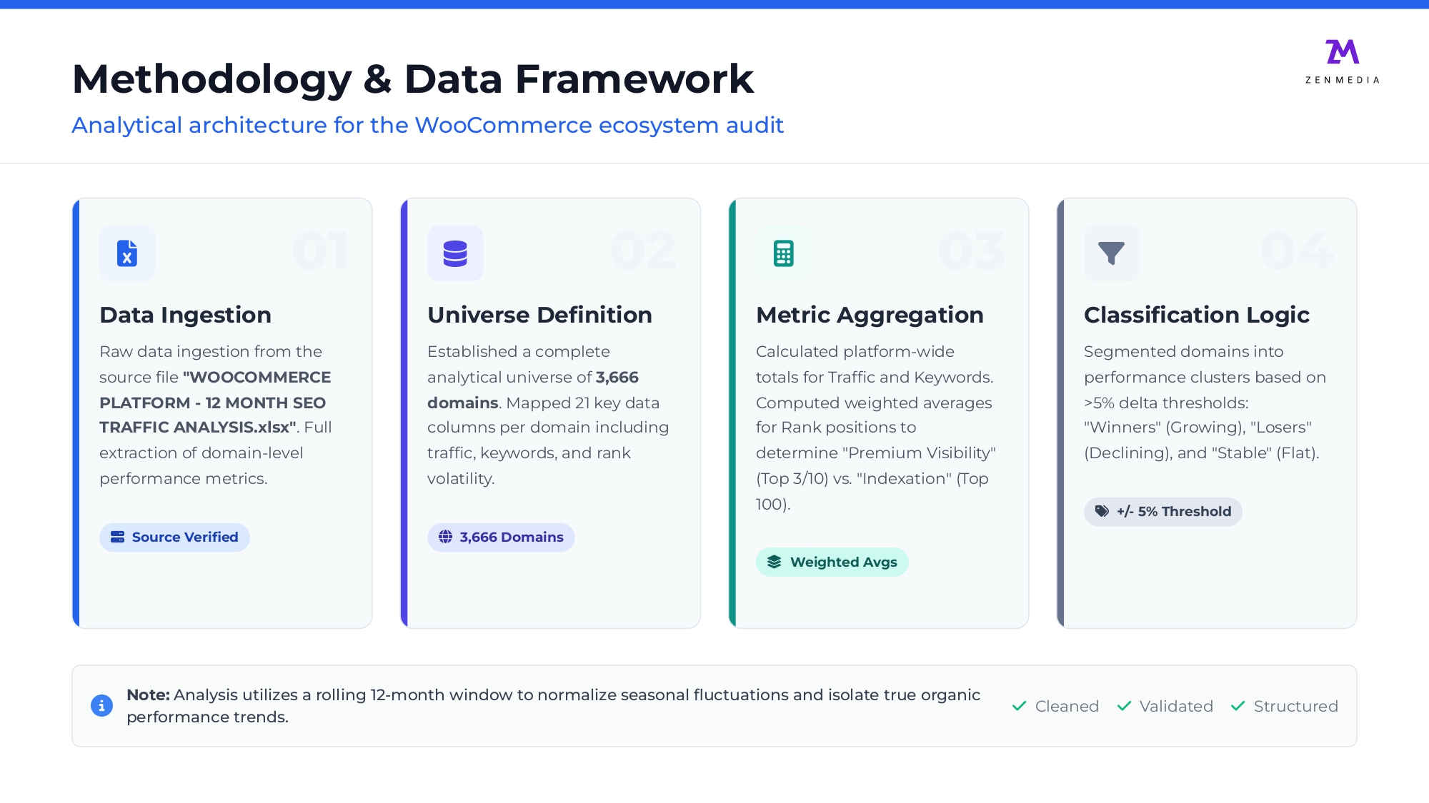 woocommerce_platform_ai_visibility_report_20260105184800_page-0004
