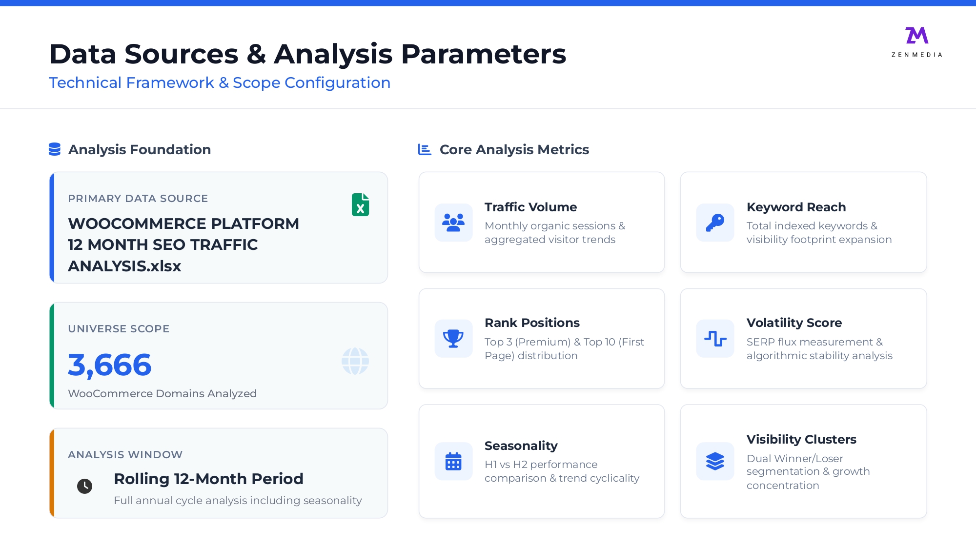 woocommerce_platform_ai_visibility_report_20260105184800_page-0005