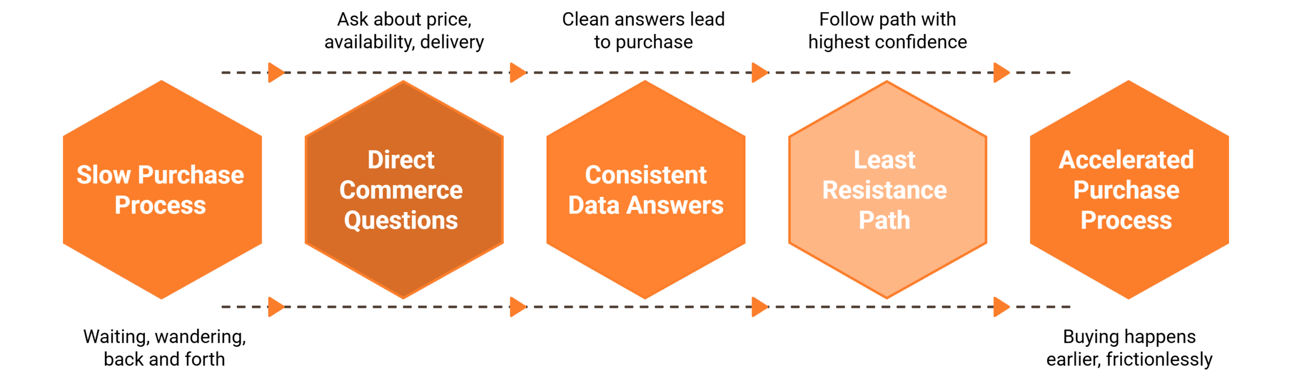 Optimum7 | Digital Marketing and eCommerce Development Company