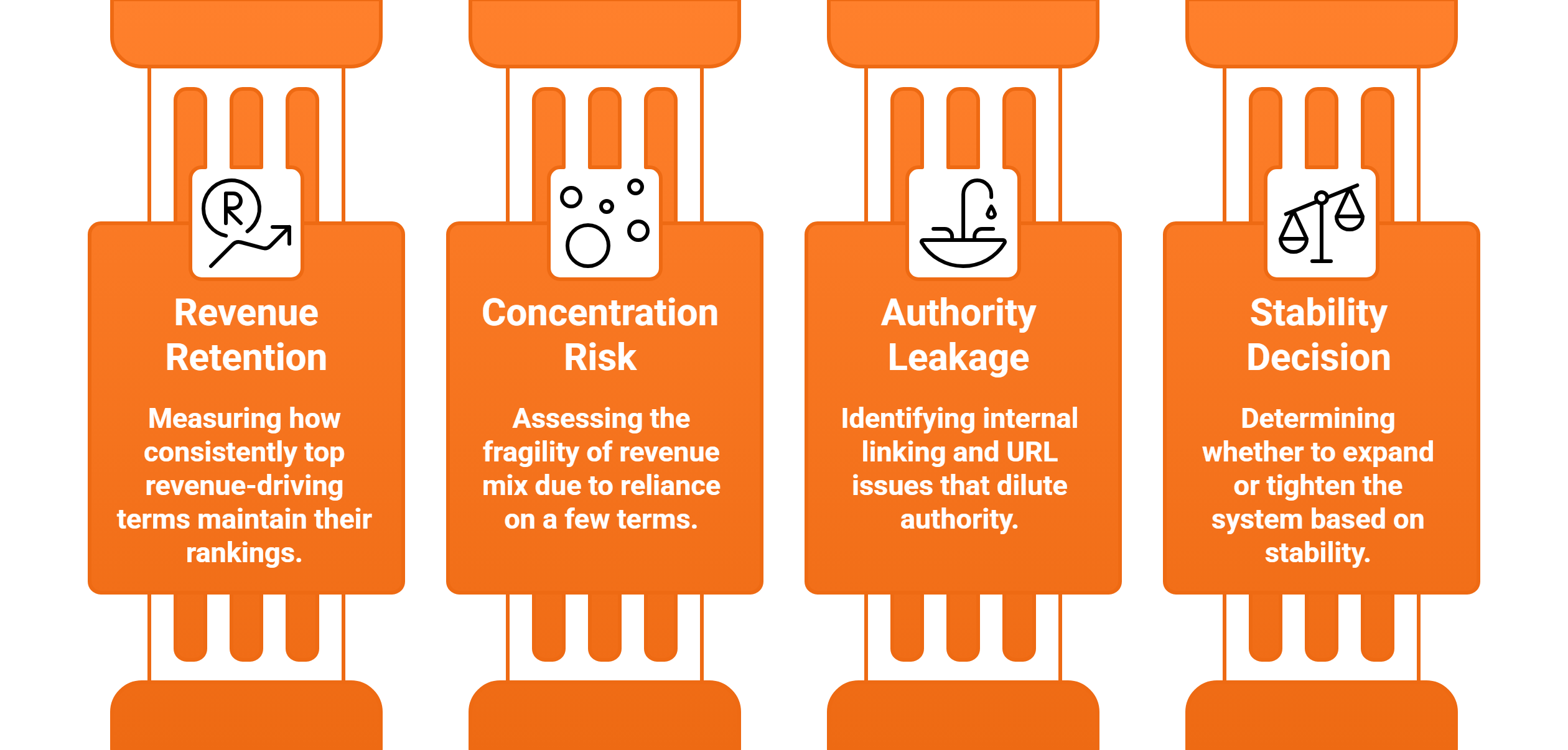 Optimum7 | Digital Marketing and eCommerce Development Company