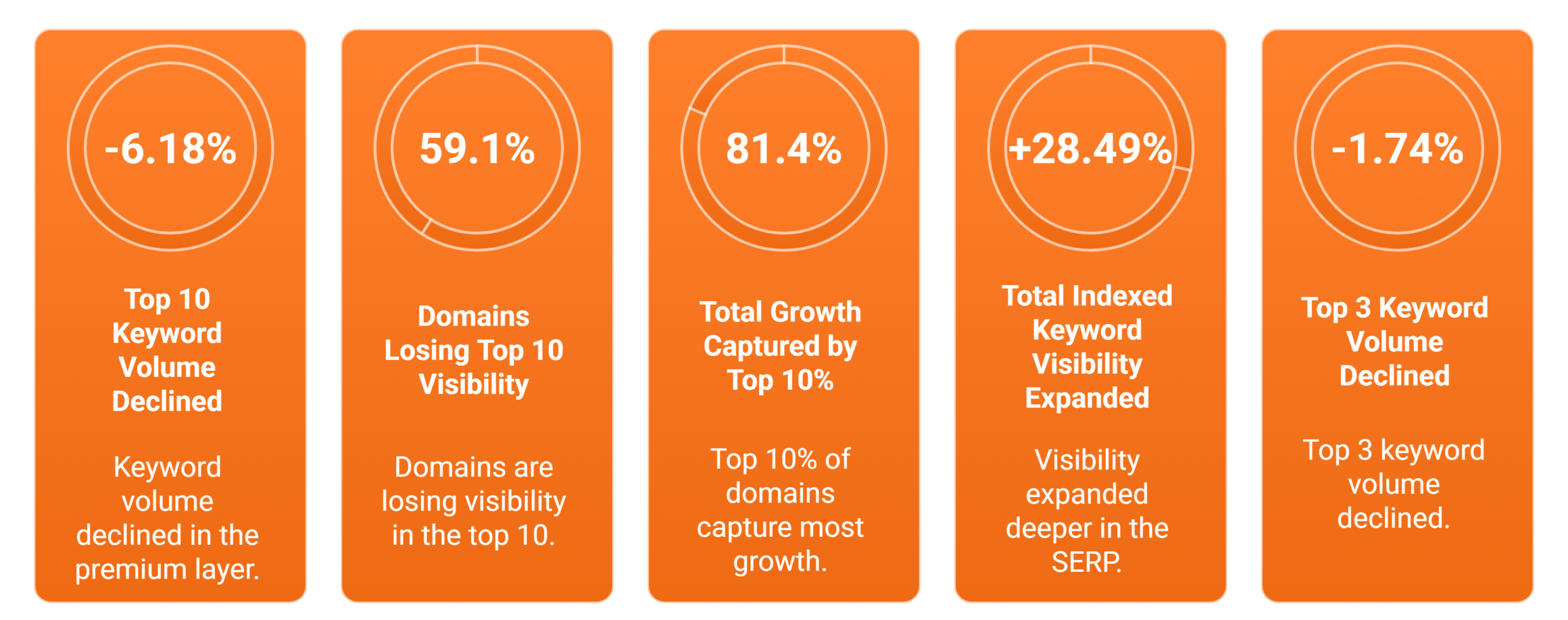 Optimum7 | Digital Marketing and eCommerce Development Company