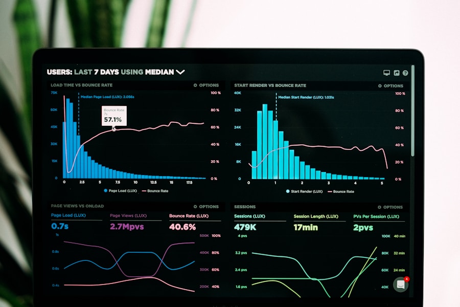 Ecommerce analytics dashboard showing revenue growth, conversion rates, and channel performance metrics