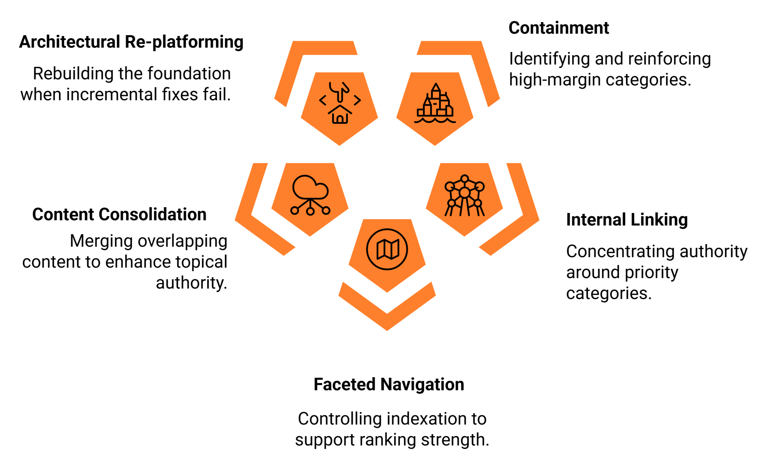 Optimum7 | Digital Marketing and eCommerce Development Company