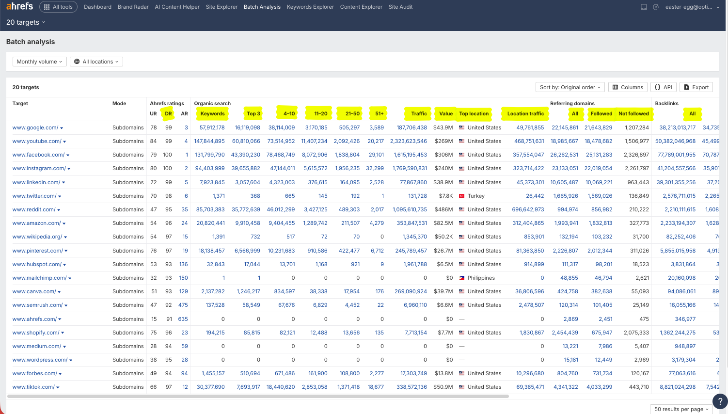 Ahrefs Batch Analysis results table showing 20 targets with Domain Rating, keyword counts by position, organic traffic, traffic value, referring domains, and backlink columns.