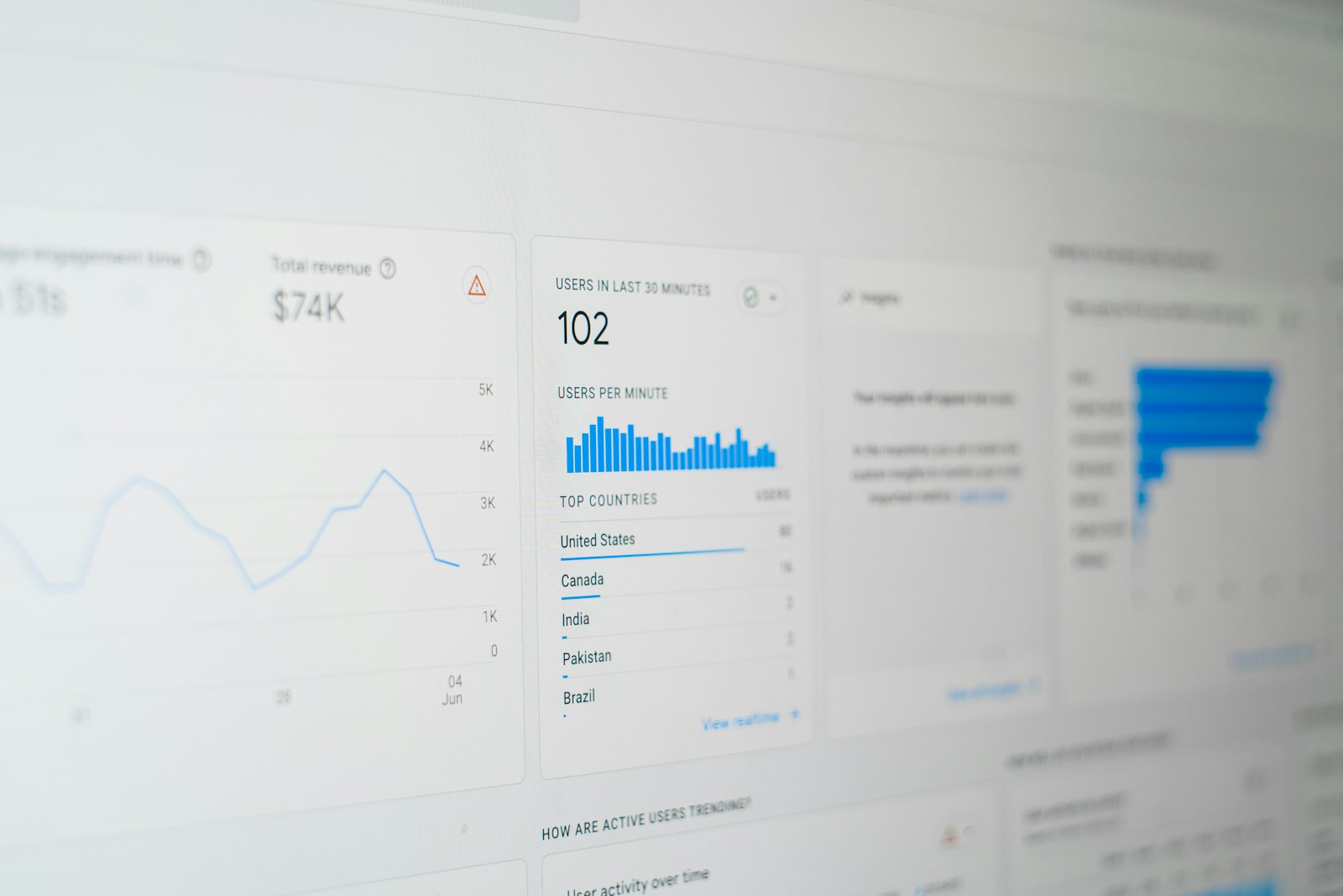 Google Analytics dashboard showing total revenue and real-time user activity
