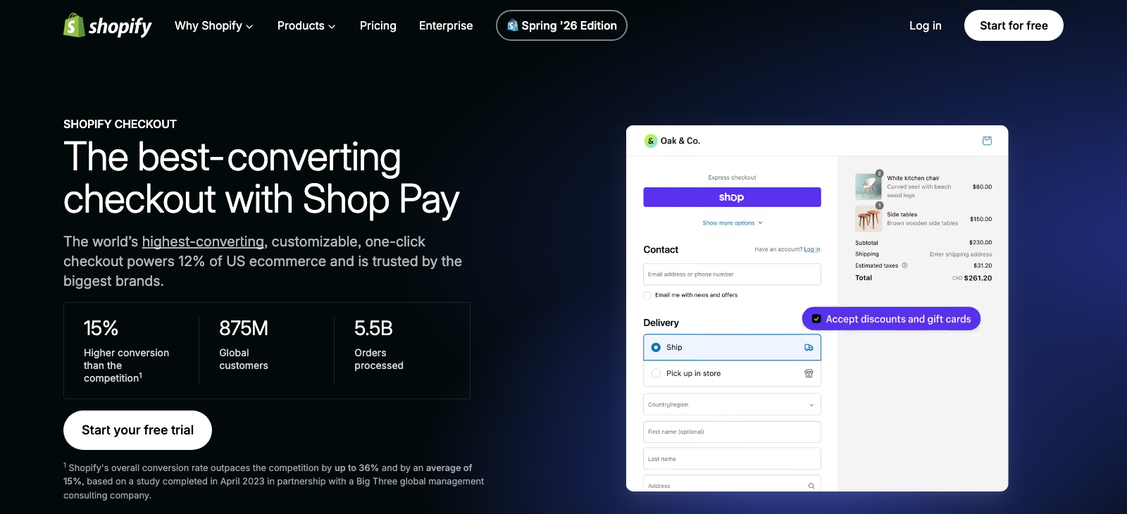 Shopify checkout page in 2026 showing a live checkout form beside the claim of 15% higher conversion than the competition