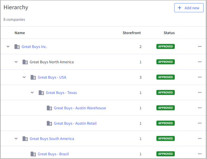 BigCommerce B2B Edition Account Hierarchy admin screen showing a five-level parent-child company structure, from Great Buys Inc down through regional and state companies to individual branch locations, each marked Approved