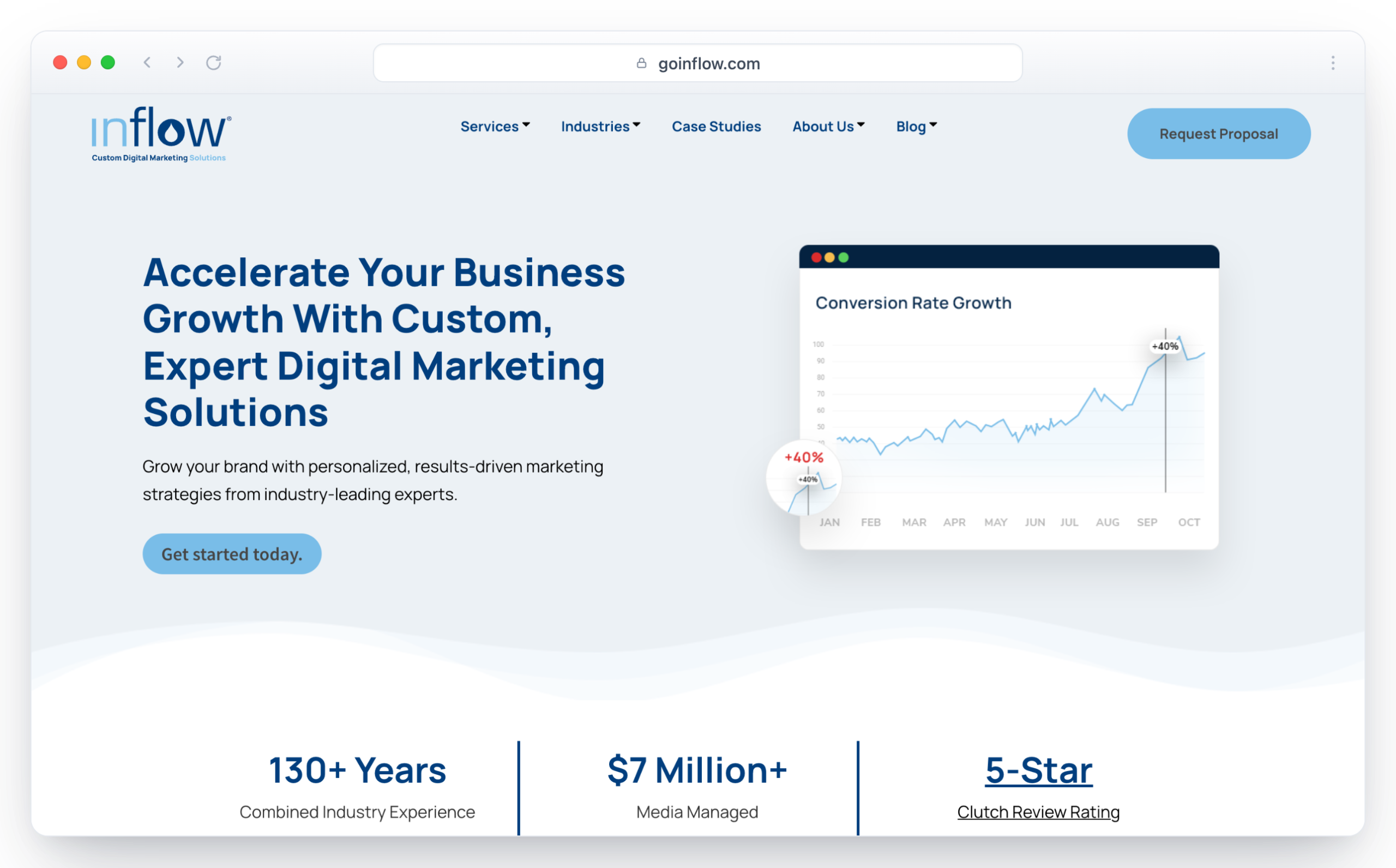 Inflow homepage in a browser window about accelerating business growth with expert digital marketing, showing a conversion rate growth chart